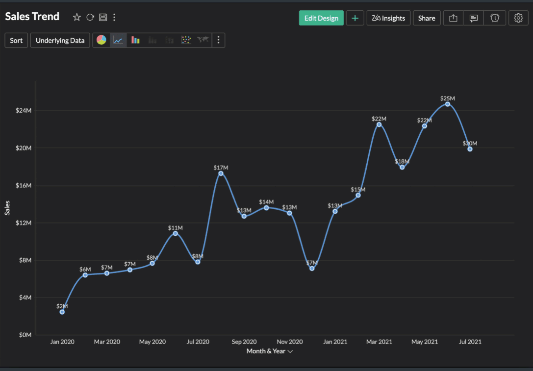 What's New In Zoho Analytics