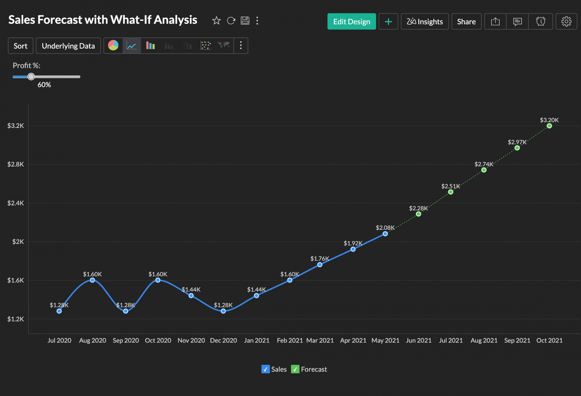 What's New In Zoho Analytics