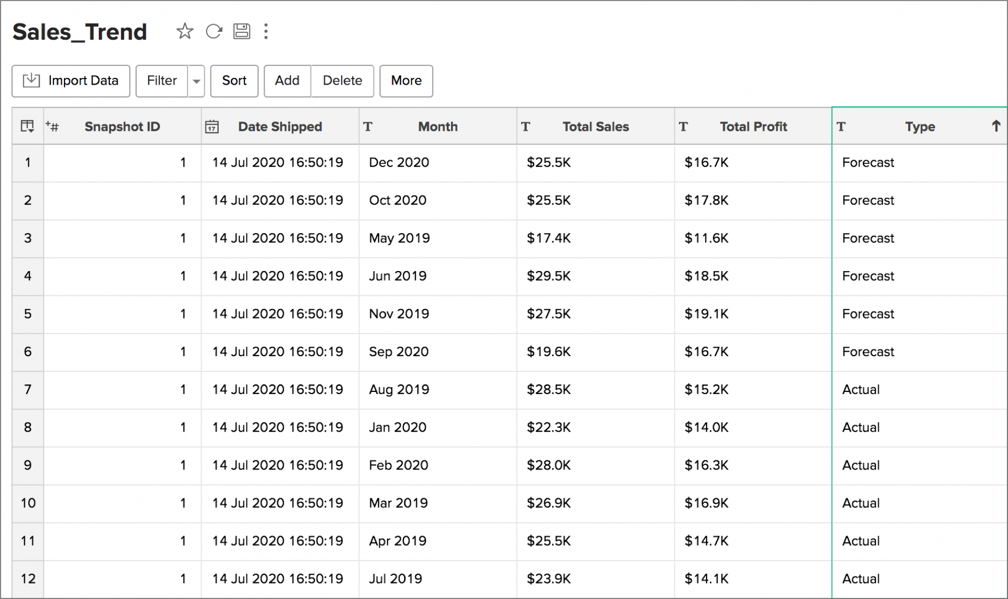 What's New In Zoho Analytics