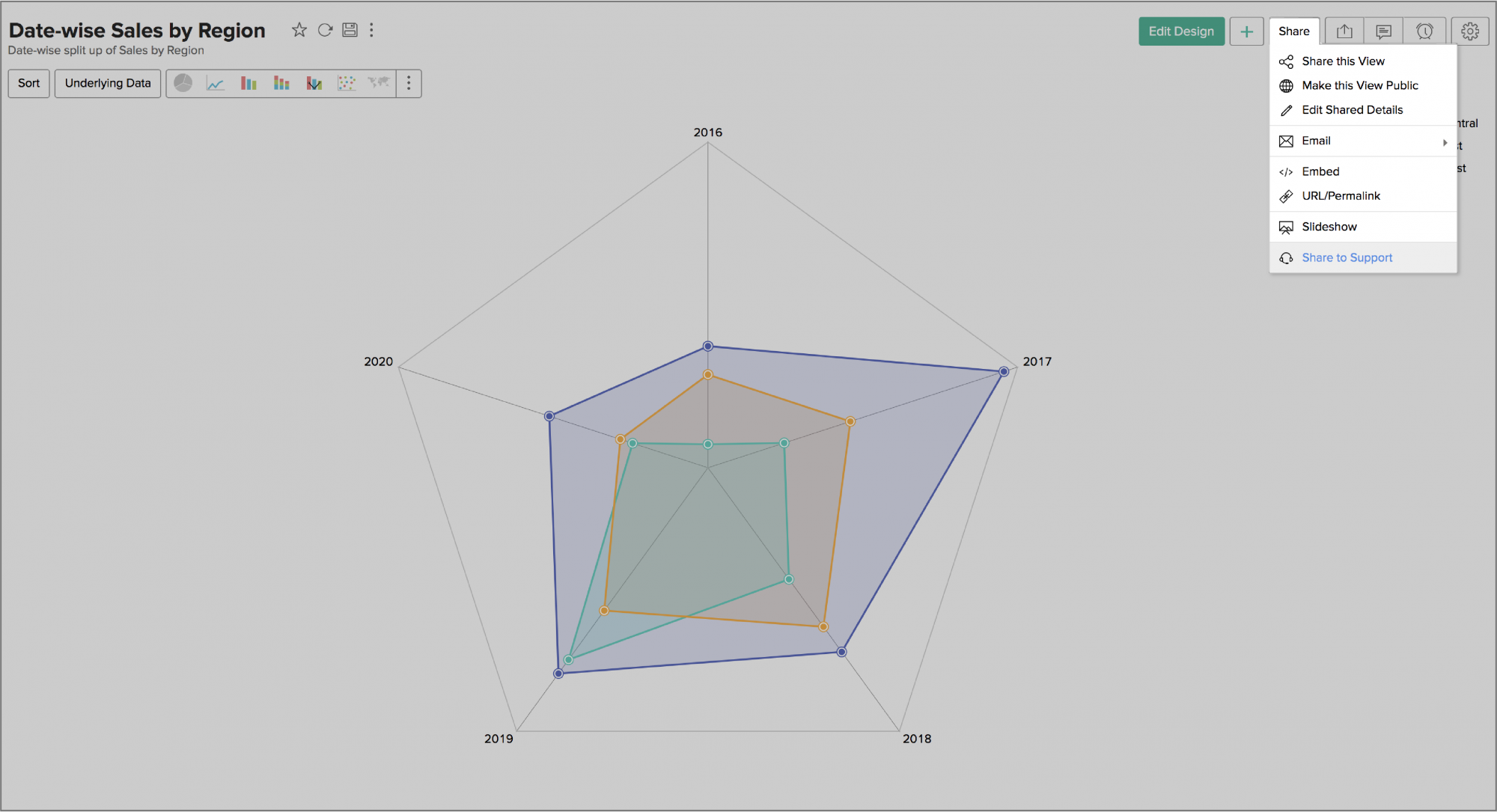What's New In Zoho Analytics
