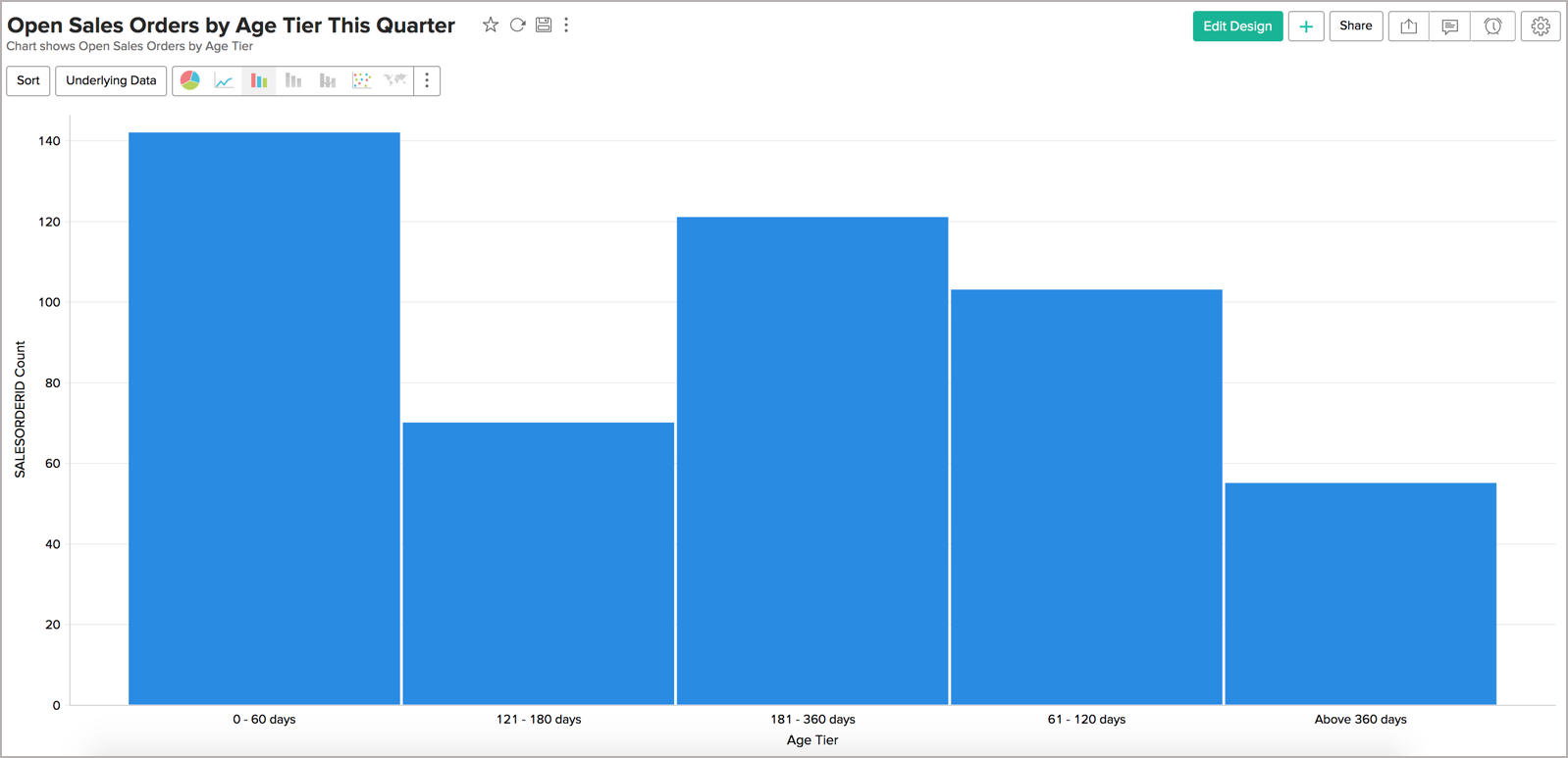 What's New In Zoho Analytics