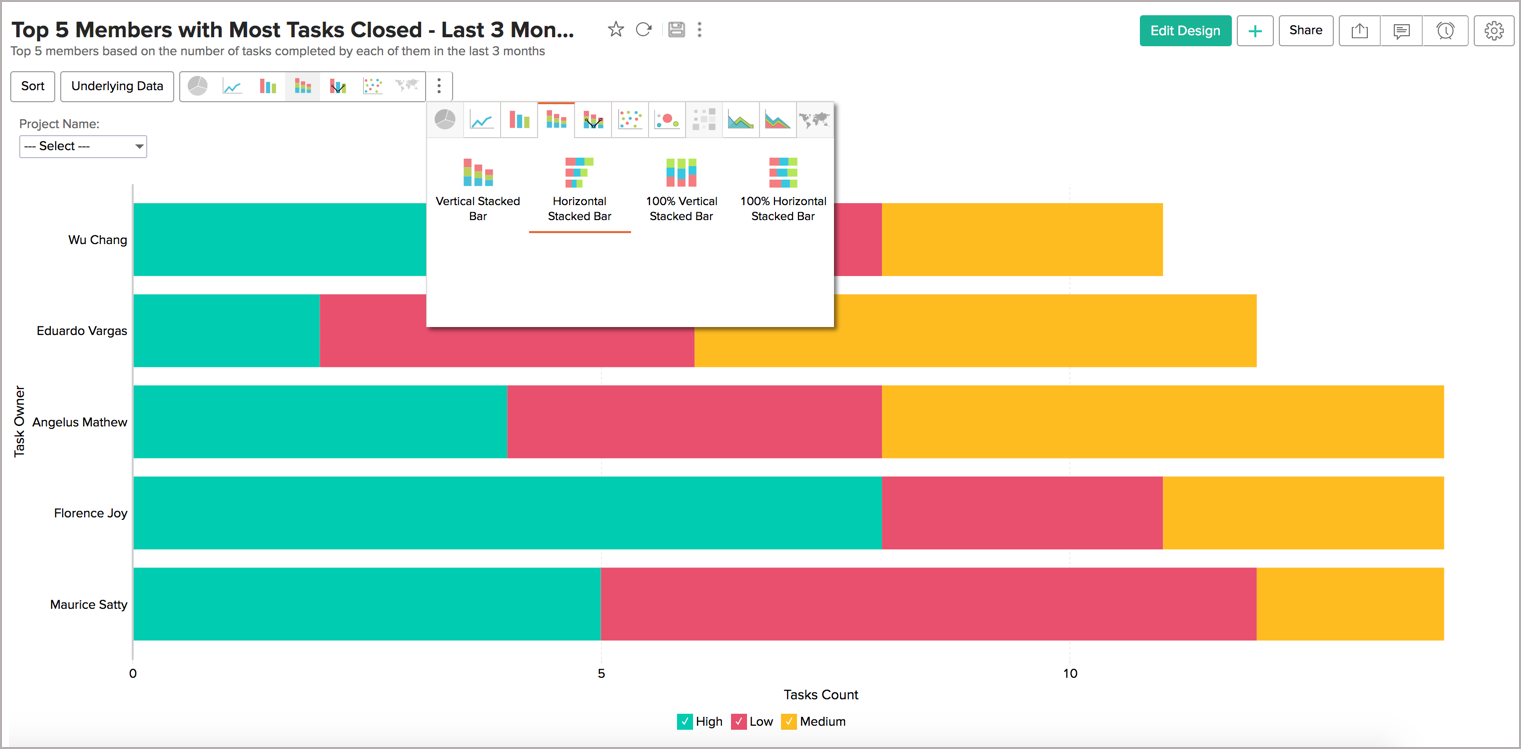 What's New In Zoho Analytics