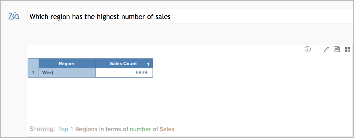 What's New In Zoho Analytics