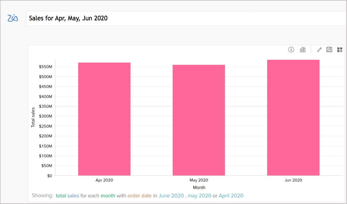 What's New In Zoho Analytics