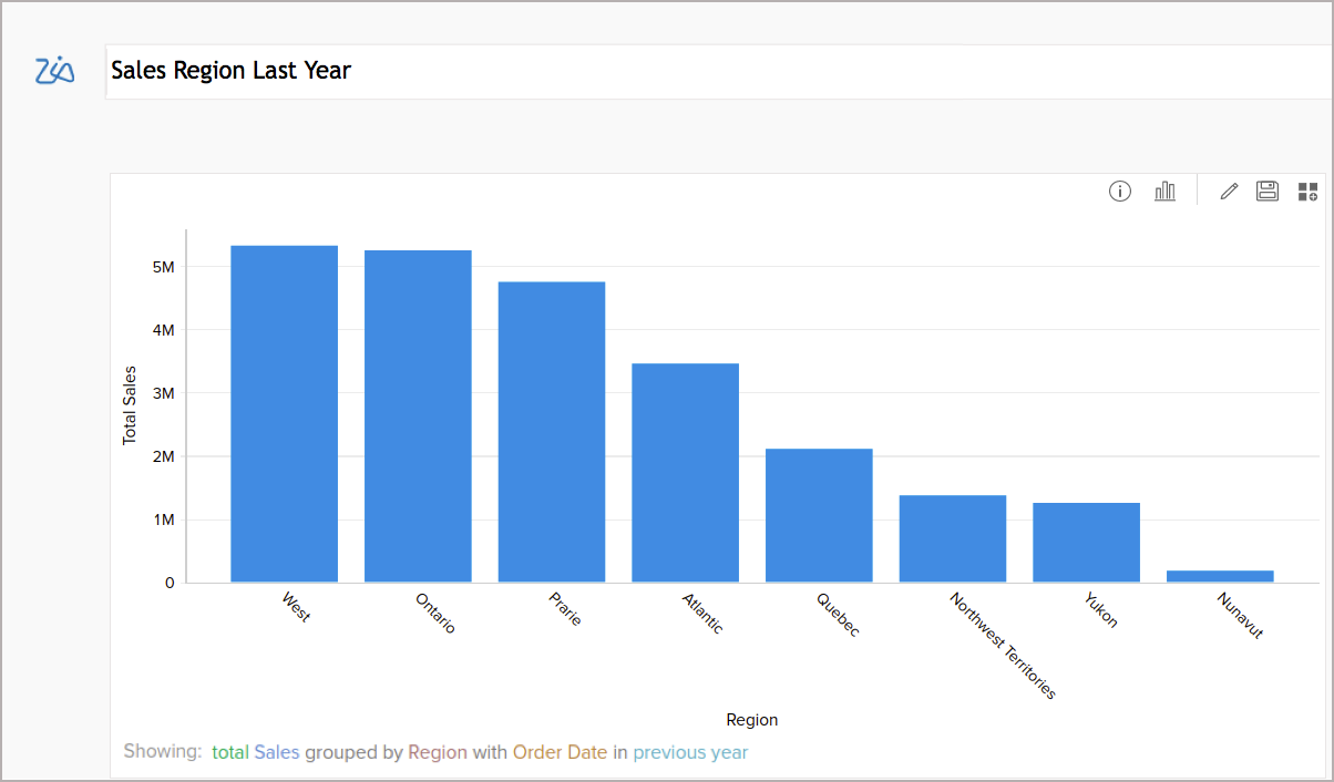 What's New In Zoho Analytics