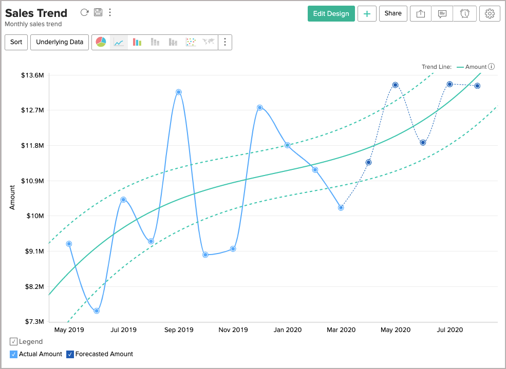 What's New In Zoho Analytics