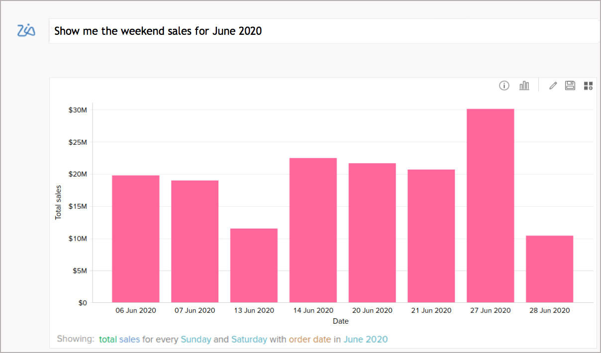 What's New In Zoho Analytics