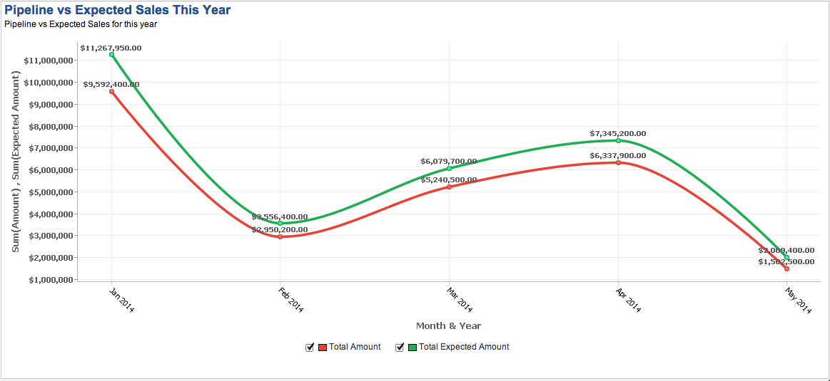 What's New in Zoho Analytics - 2014