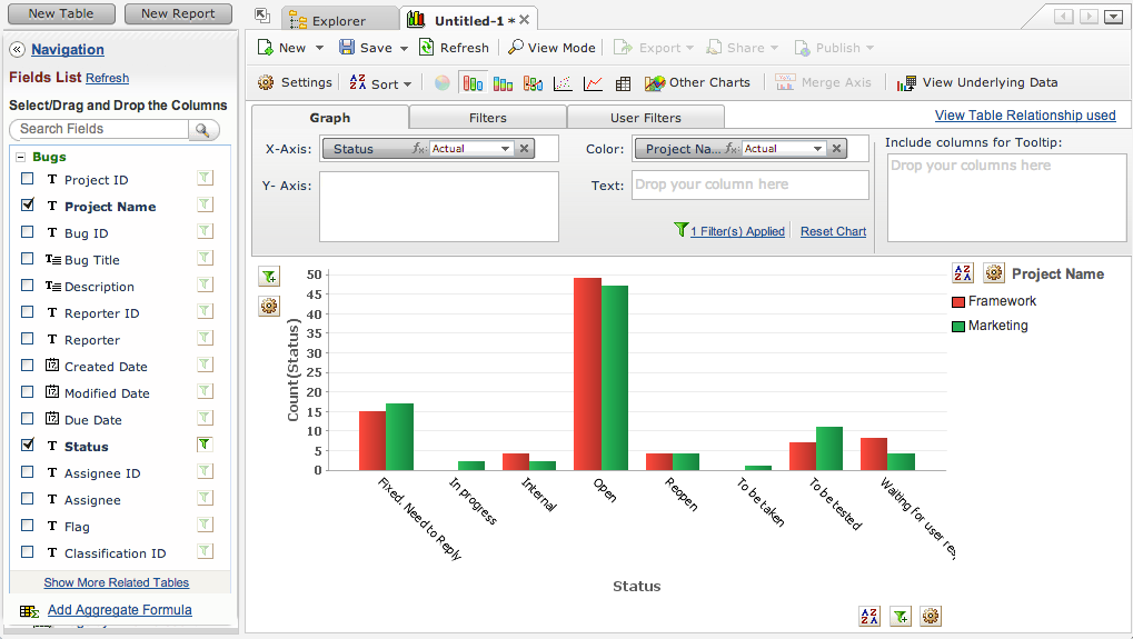 What's New in Zoho Analytics - 2014