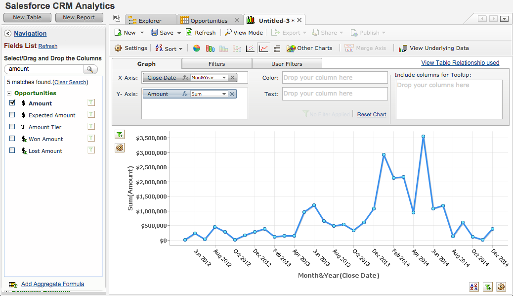 What's New in Zoho Analytics - 2014