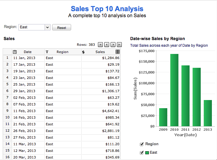 What's New in Zoho Analytics - 2014