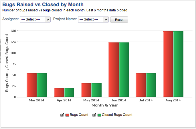 What's New in Zoho Analytics - 2014