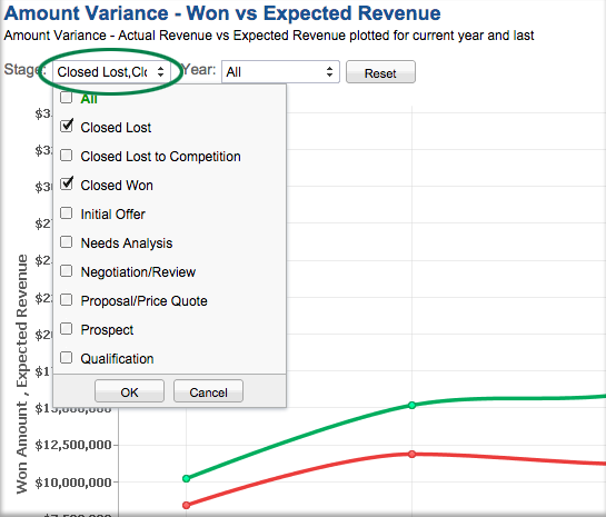 What's New in Zoho Analytics - 2014