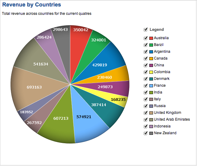 What's New in Zoho Analytics - 2014