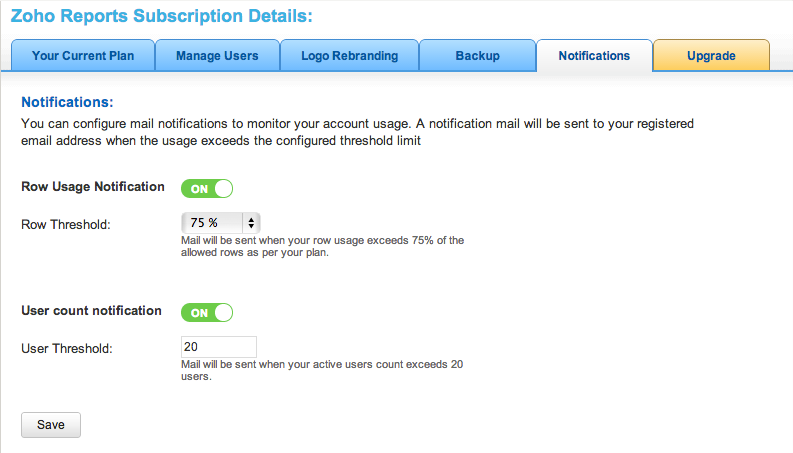 What's New in Zoho Analytics - 2014