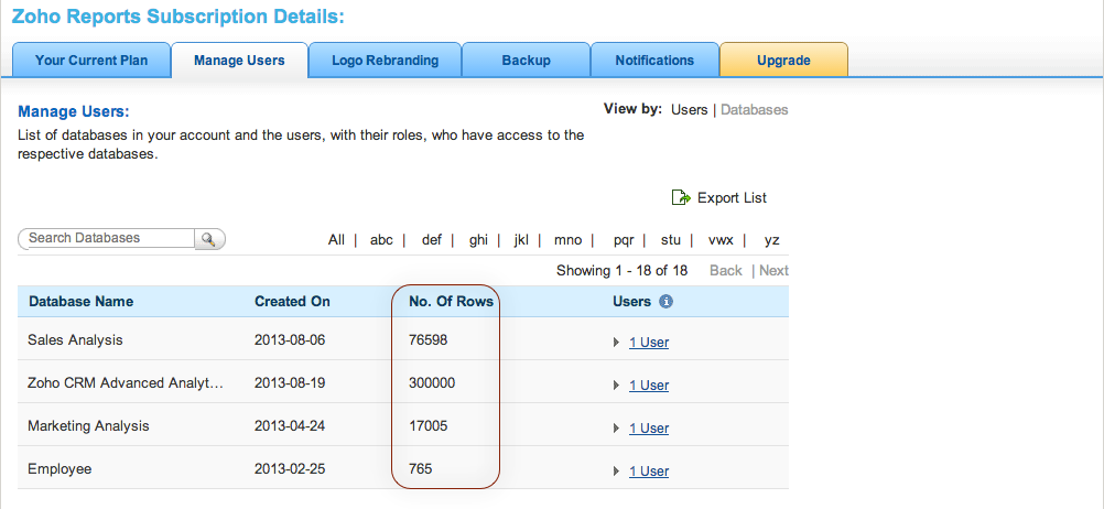 What's New in Zoho Analytics - 2014