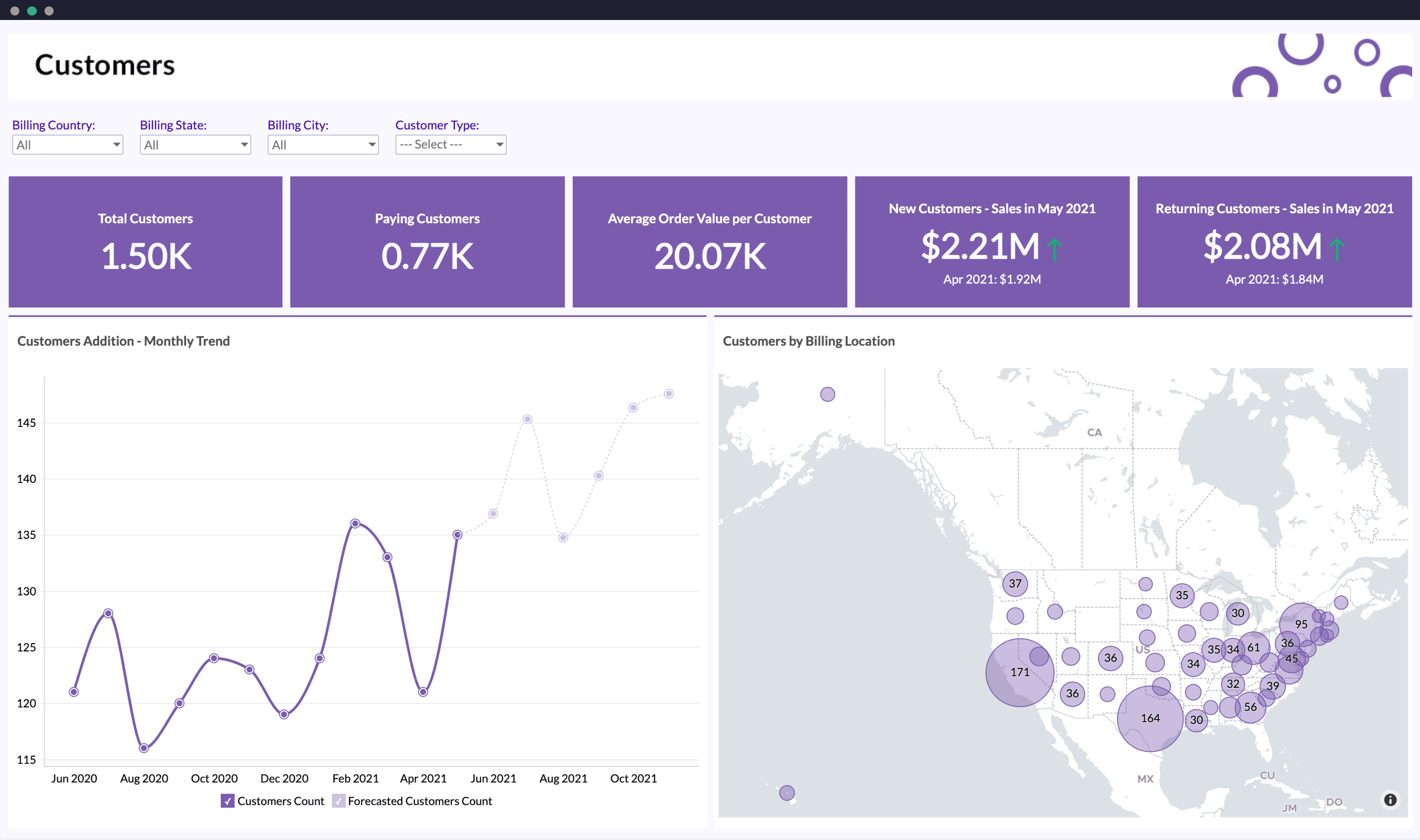 Woocommerce advanced dashboards - Zoho Analytics