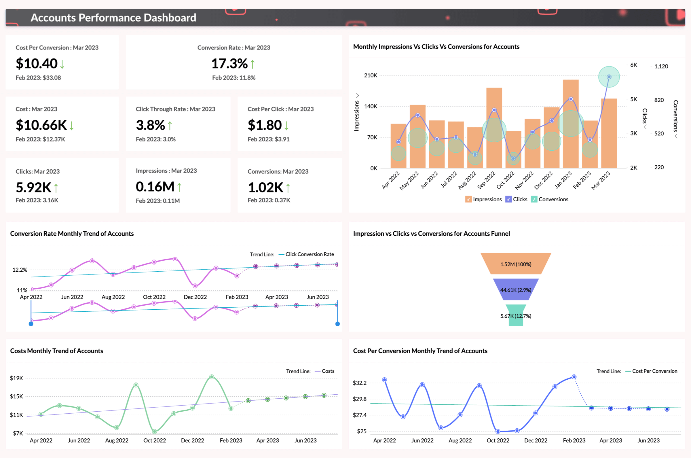 Accounts Overview 