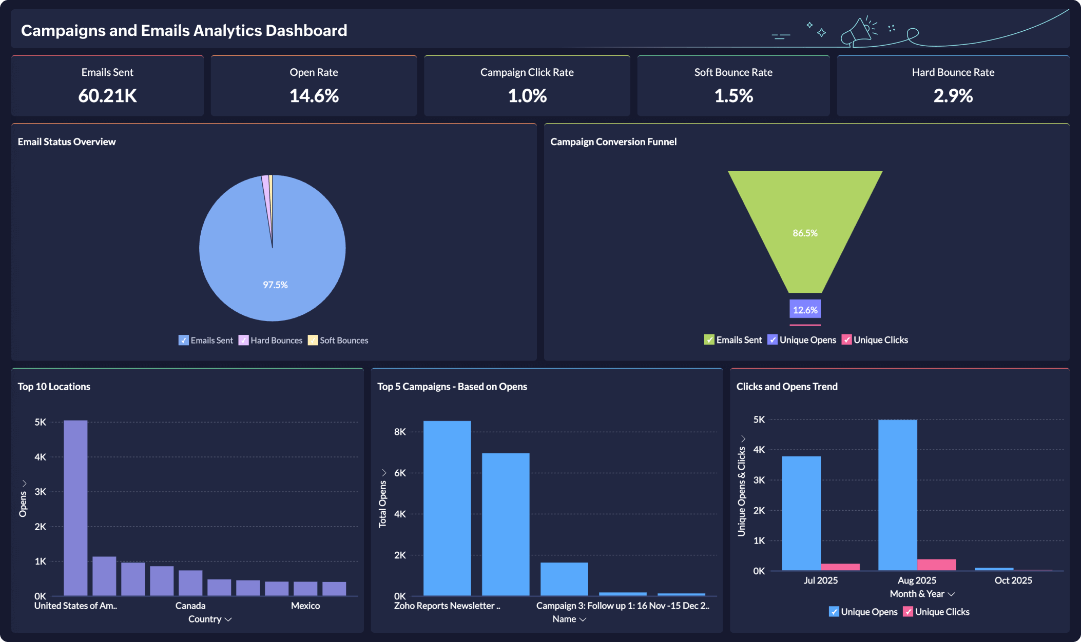 Contextual Alerts for Financial Metrics