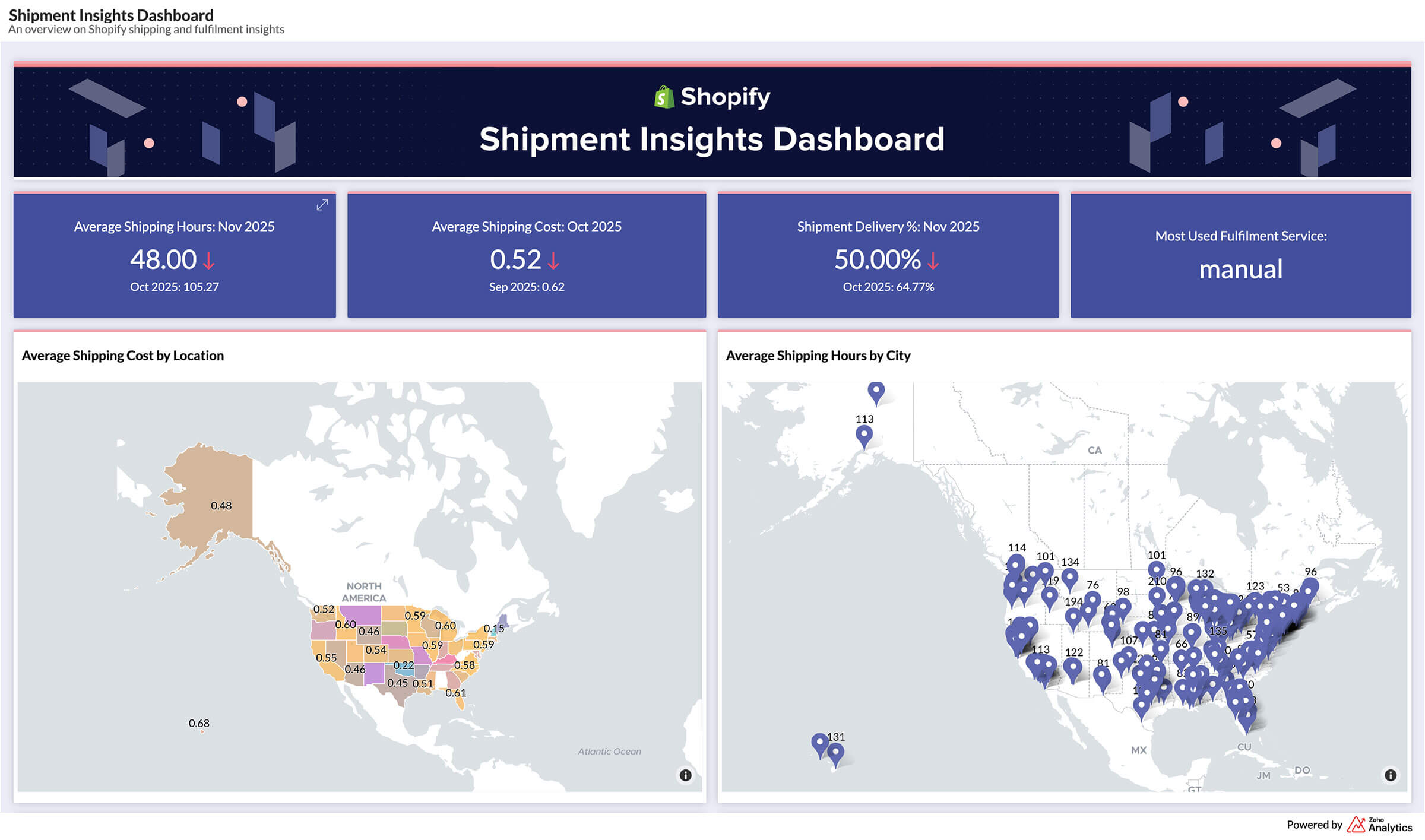 Embedded retail analytics dashboards in business applications with access control