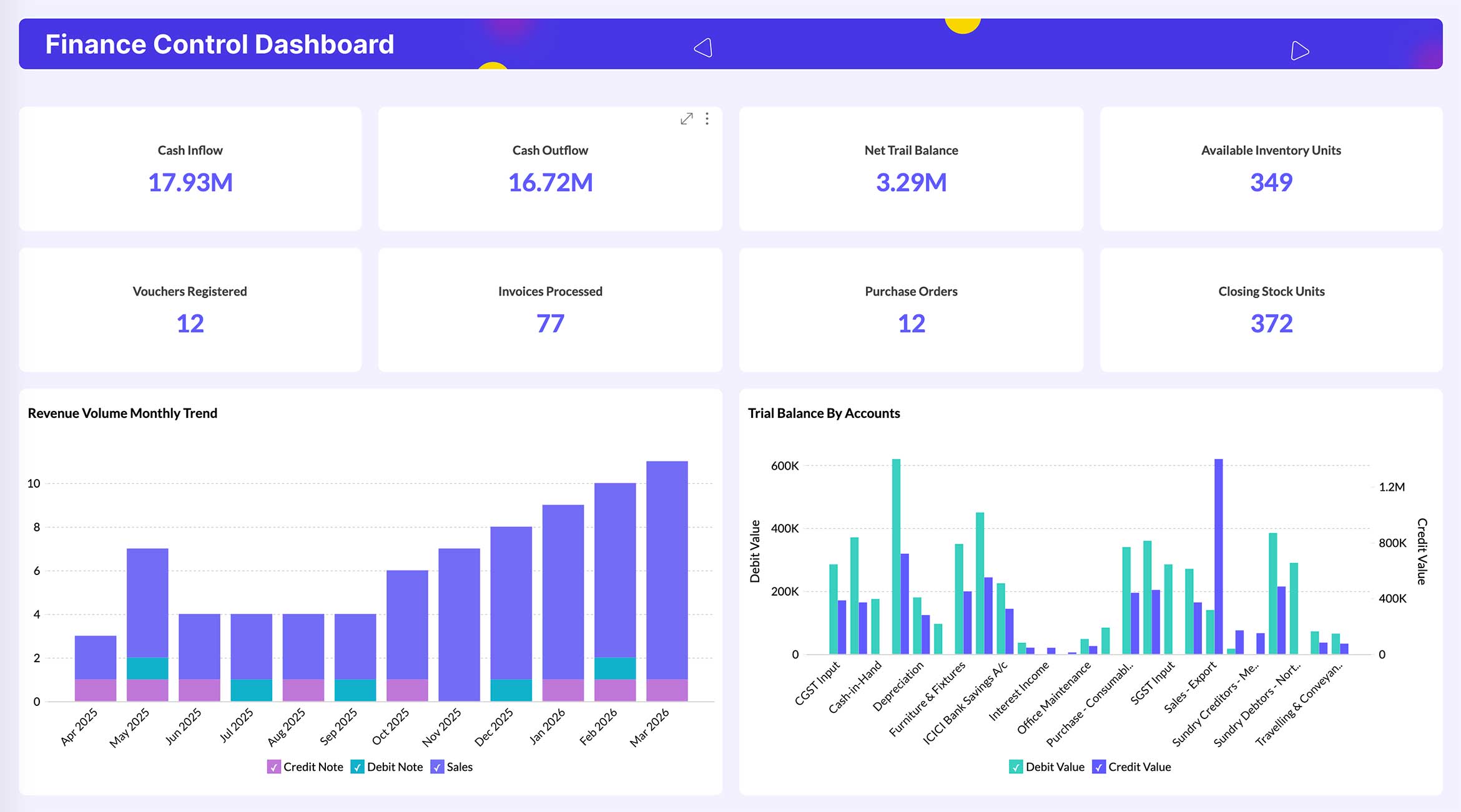 Optimize TallyPrime Engagement with Advanced Analytics