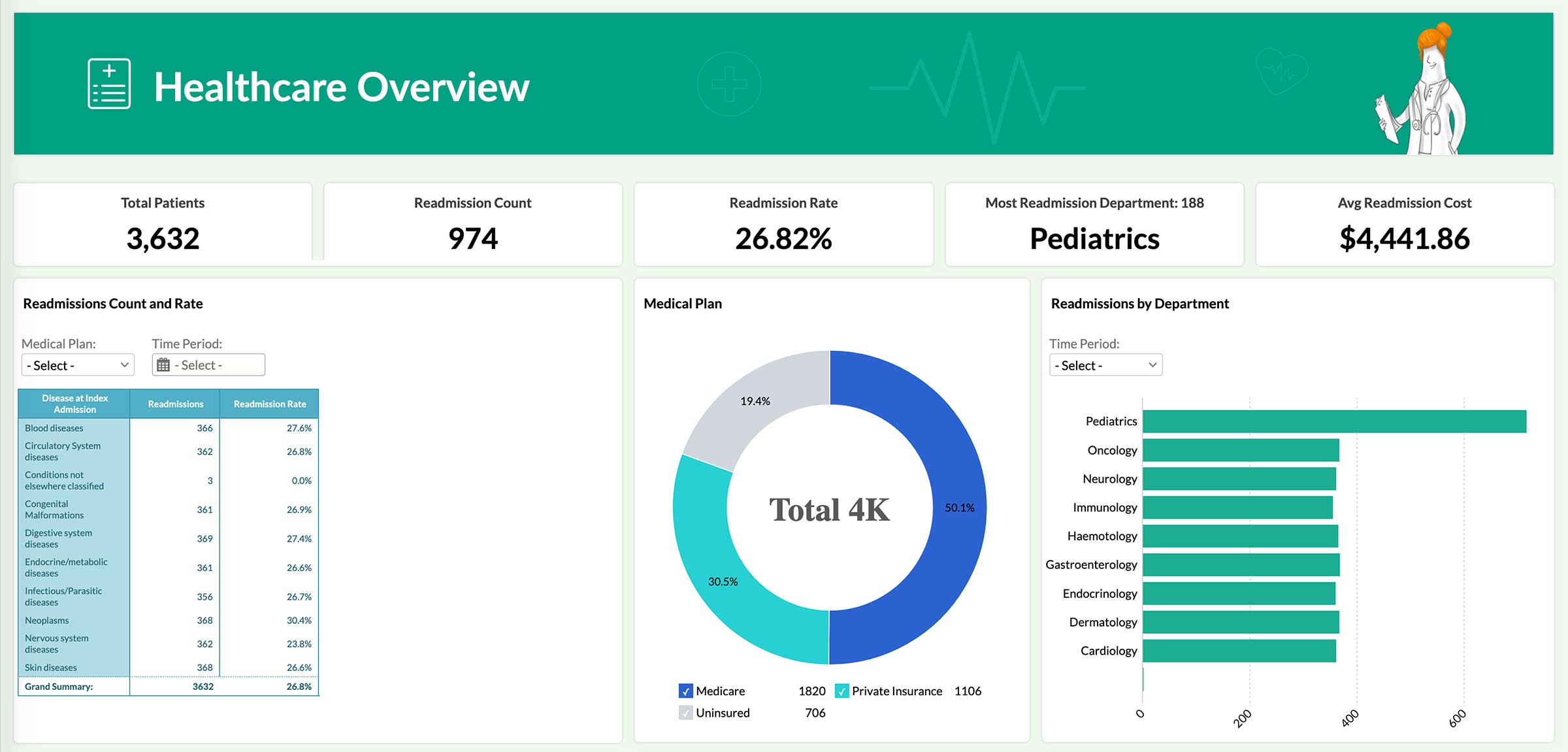 Zoho Analytics vs Excel comparison dashboard