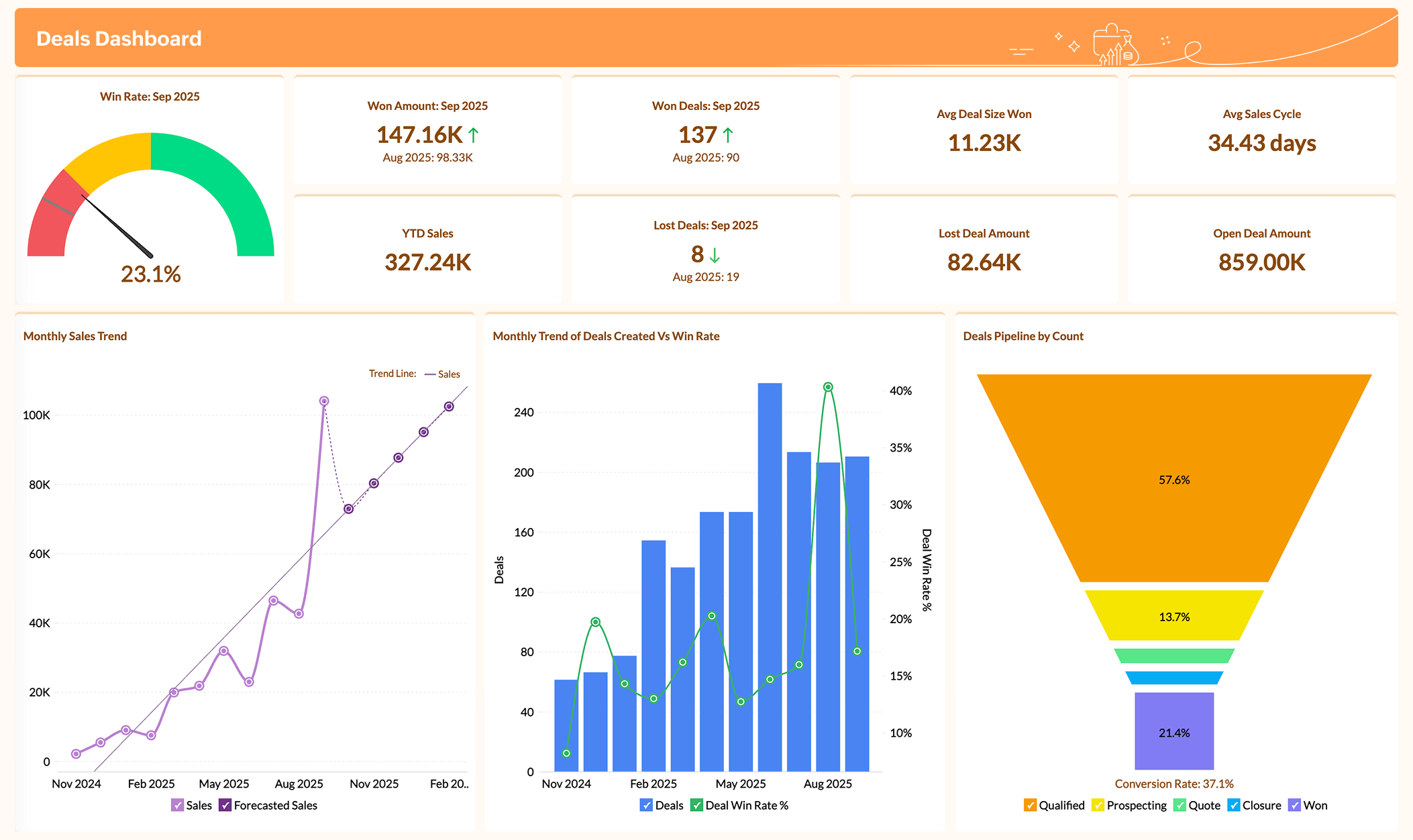 Ask Zia AI Assistant Dashboard