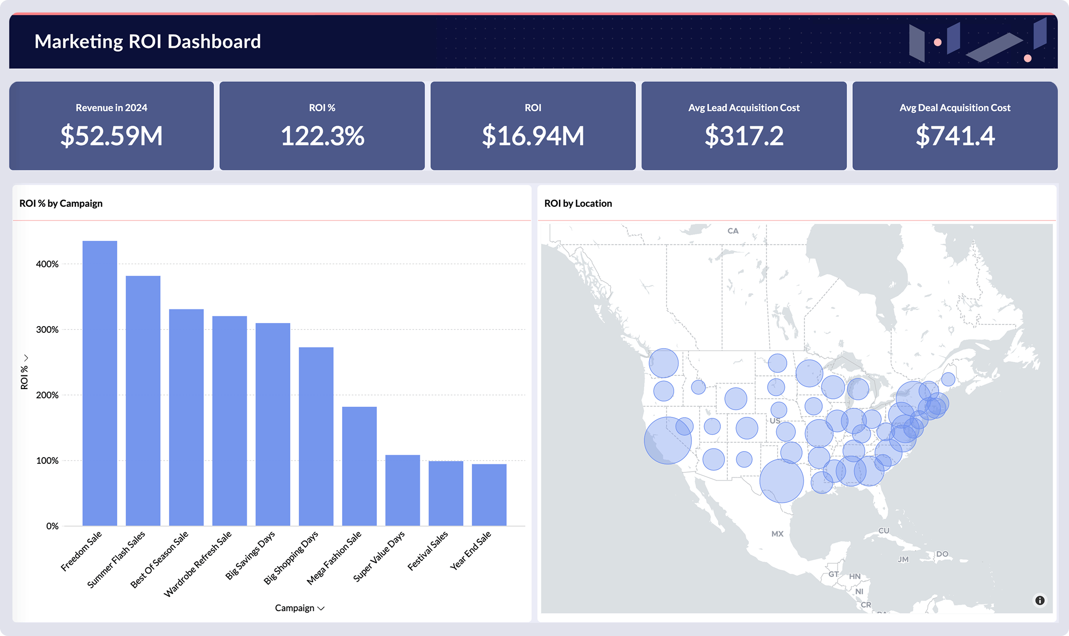 Financial Statement Dashboard Coupon
