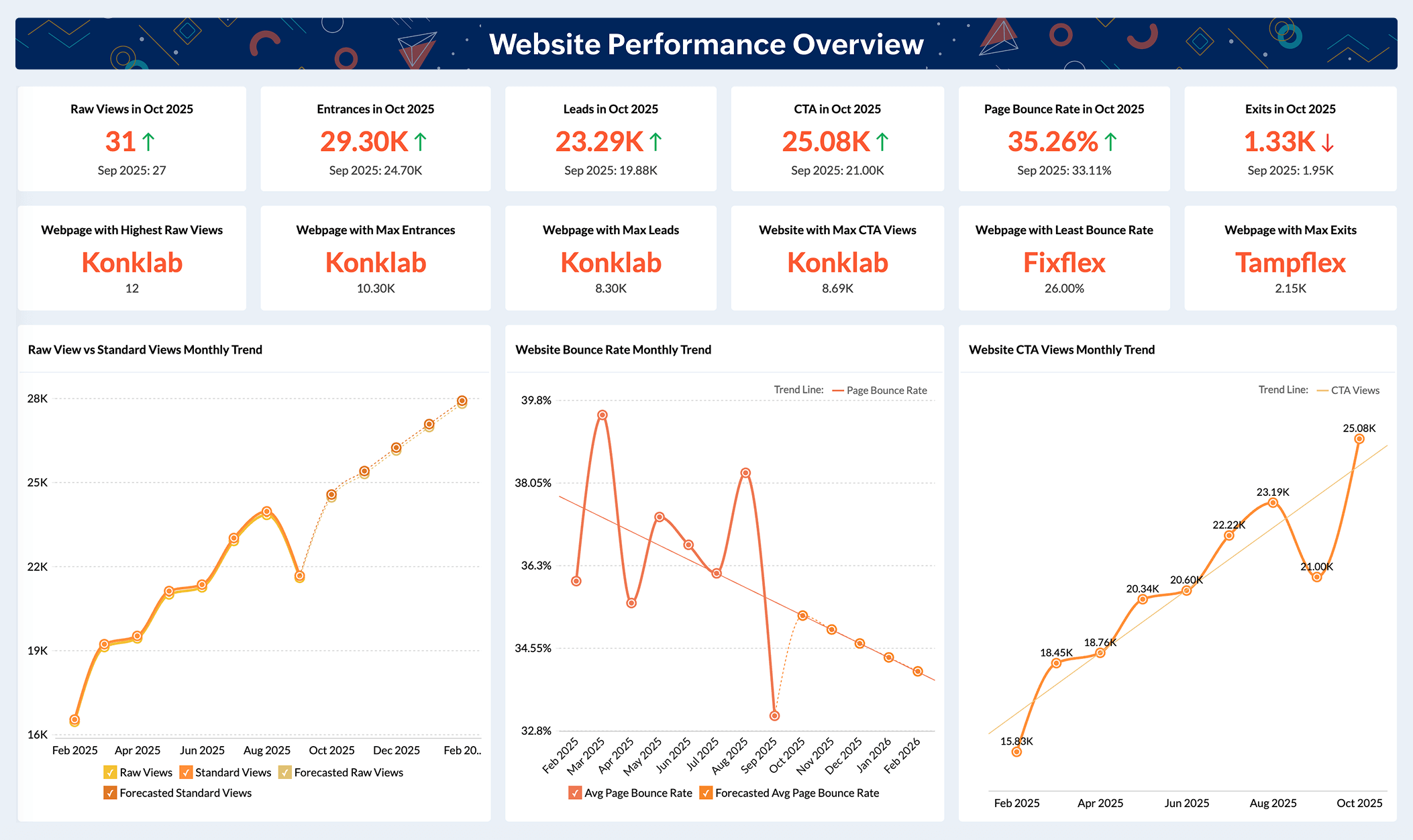 CRM Books Data Blending Dashboard