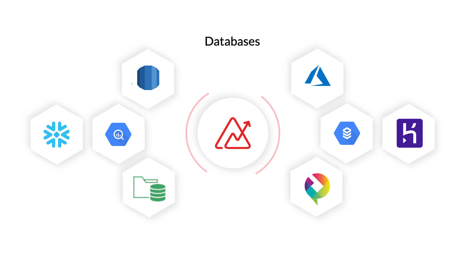  Integrate data across databases