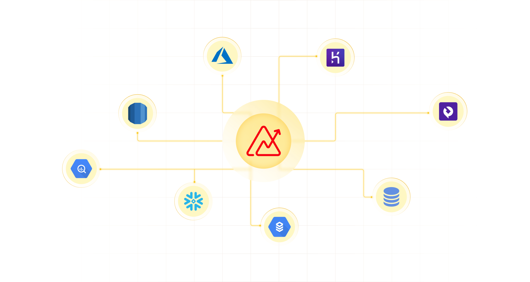  Integrate data across databases