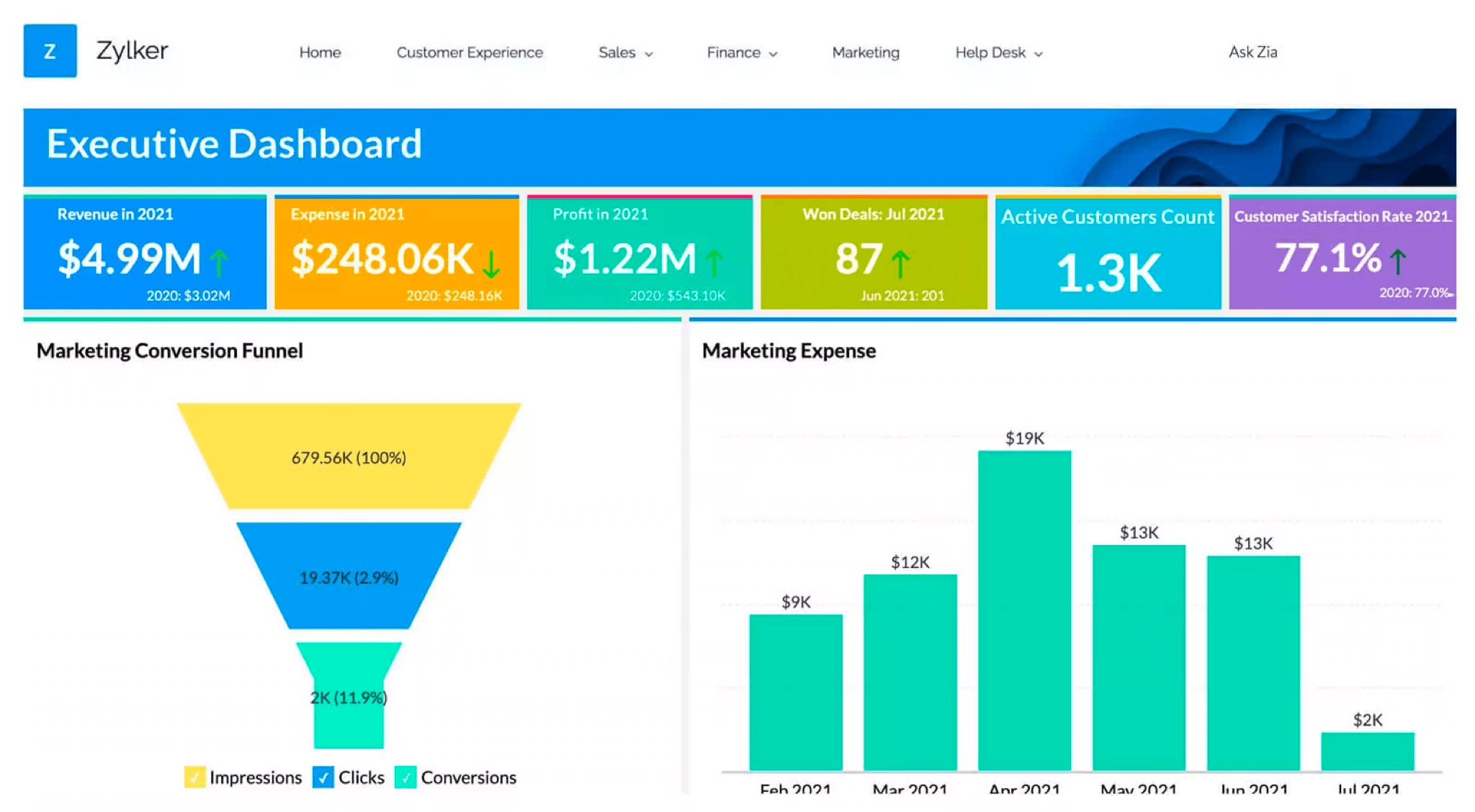 Embedding your online report