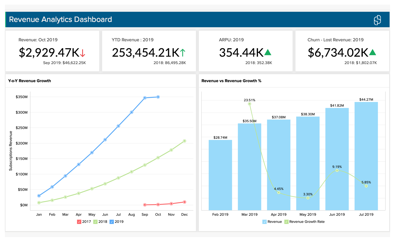 Maximize your revenue