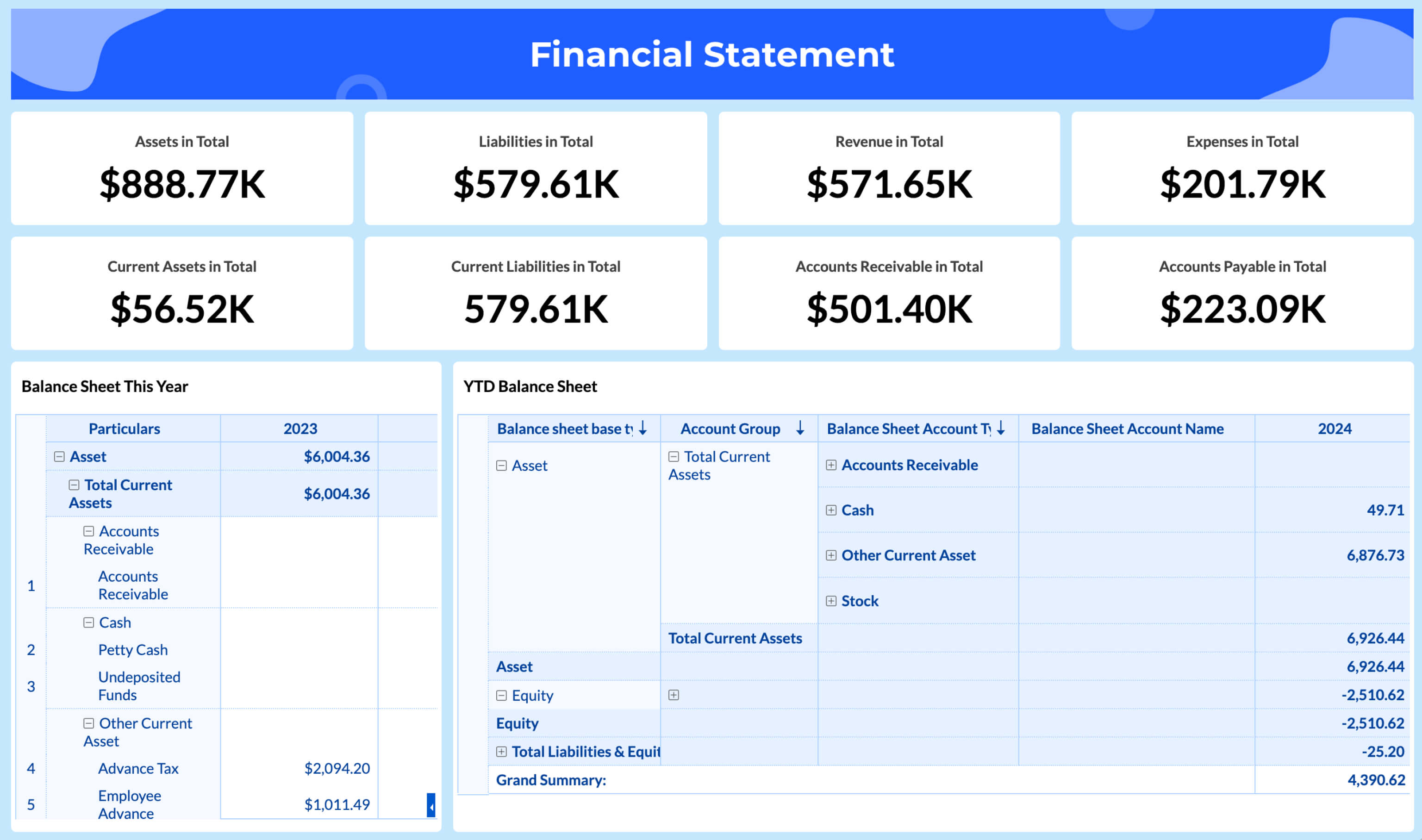 Cashflow analysis using Financial Analytics Tool - Zoho Analytics