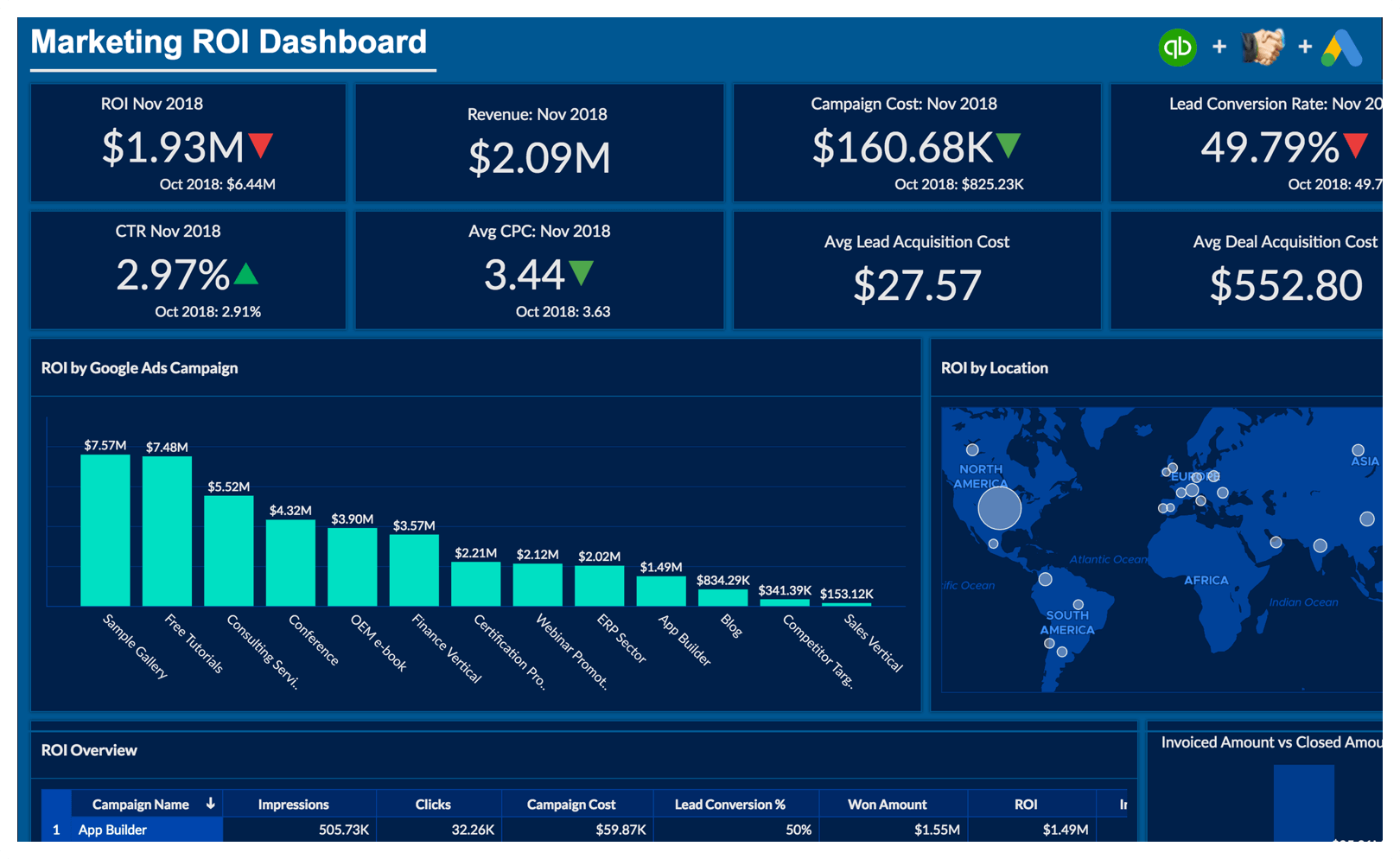 Cross-functional analytics