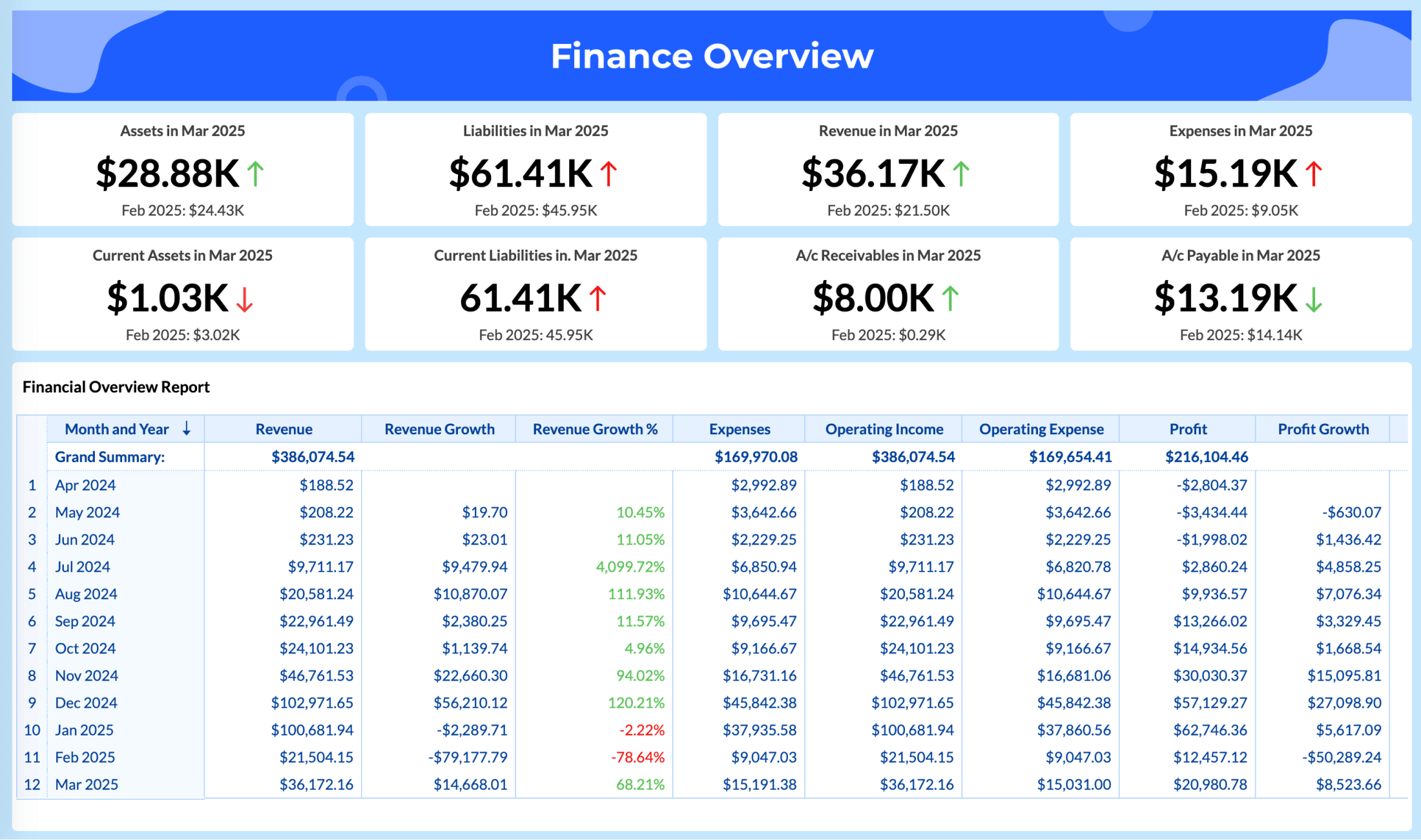 Financial Dashboards | professional dashboard examples 