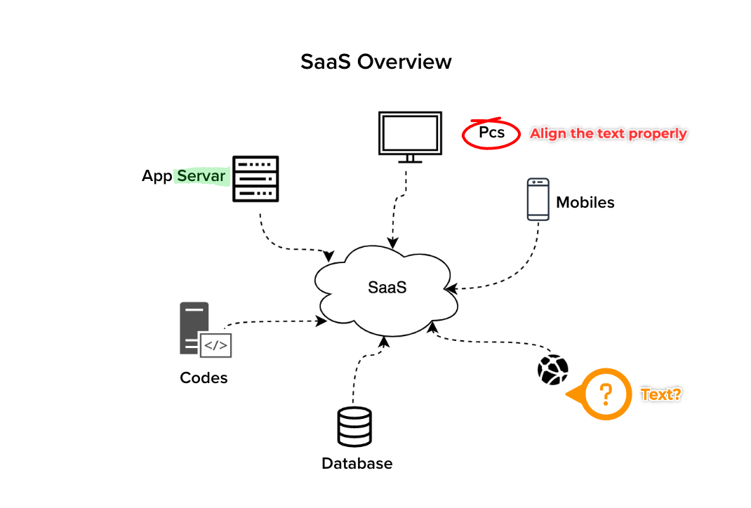 It’s not just for web pages