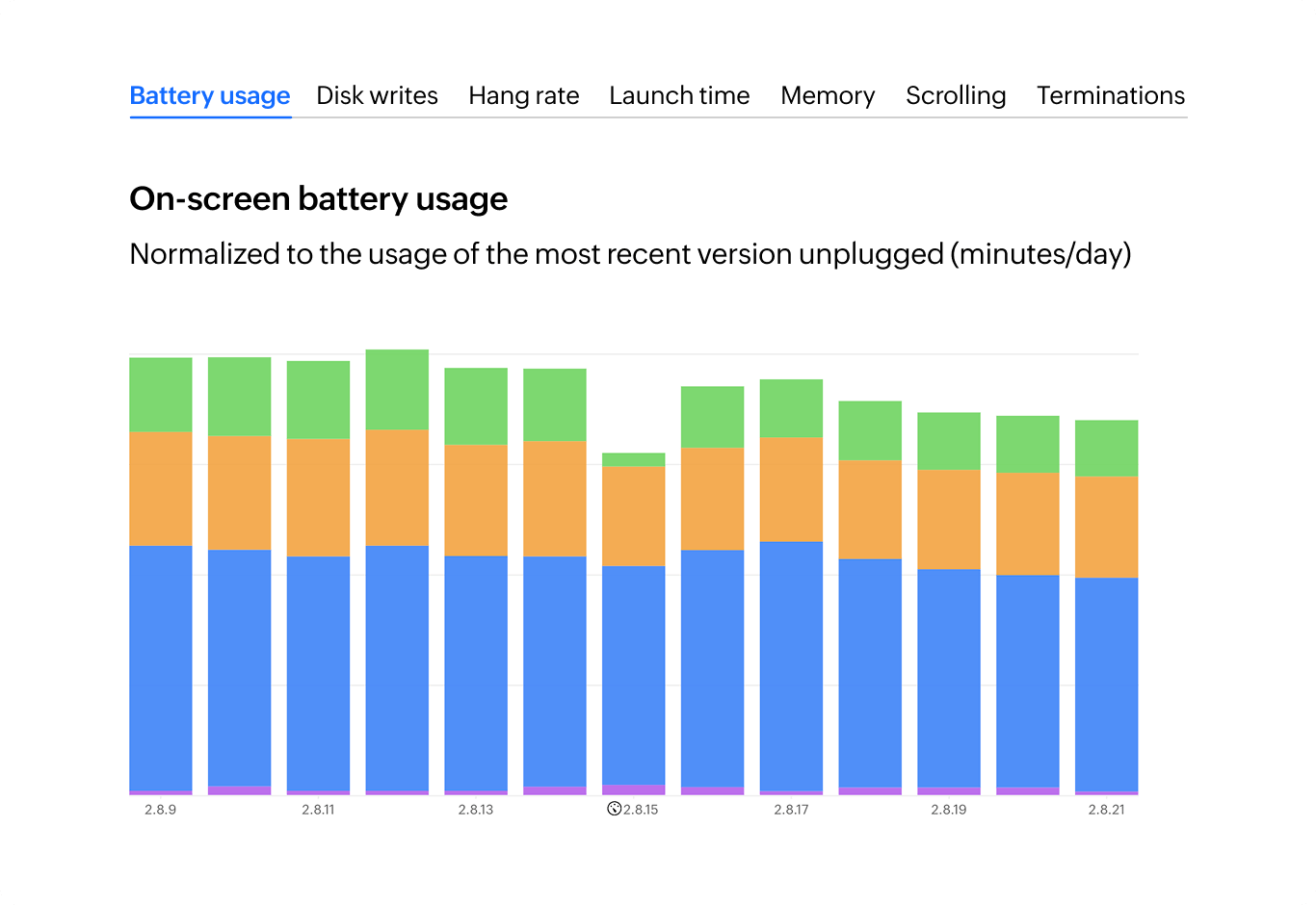 Performance metrics for iOS