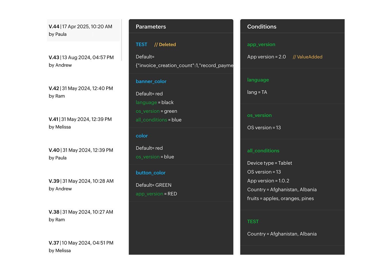 List of remote config params and conditions