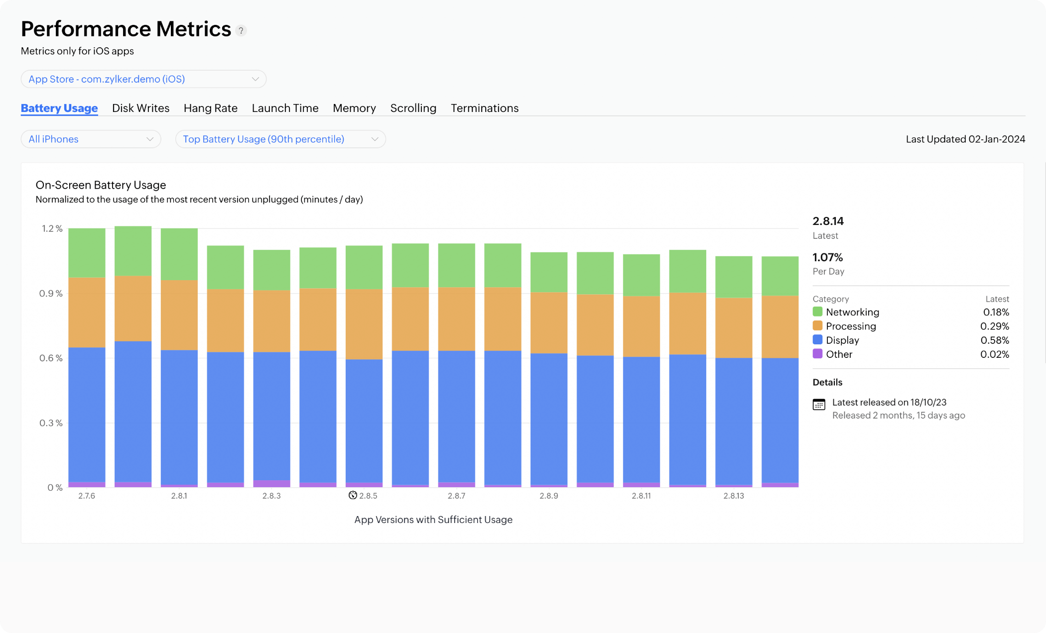 Application performance metrics