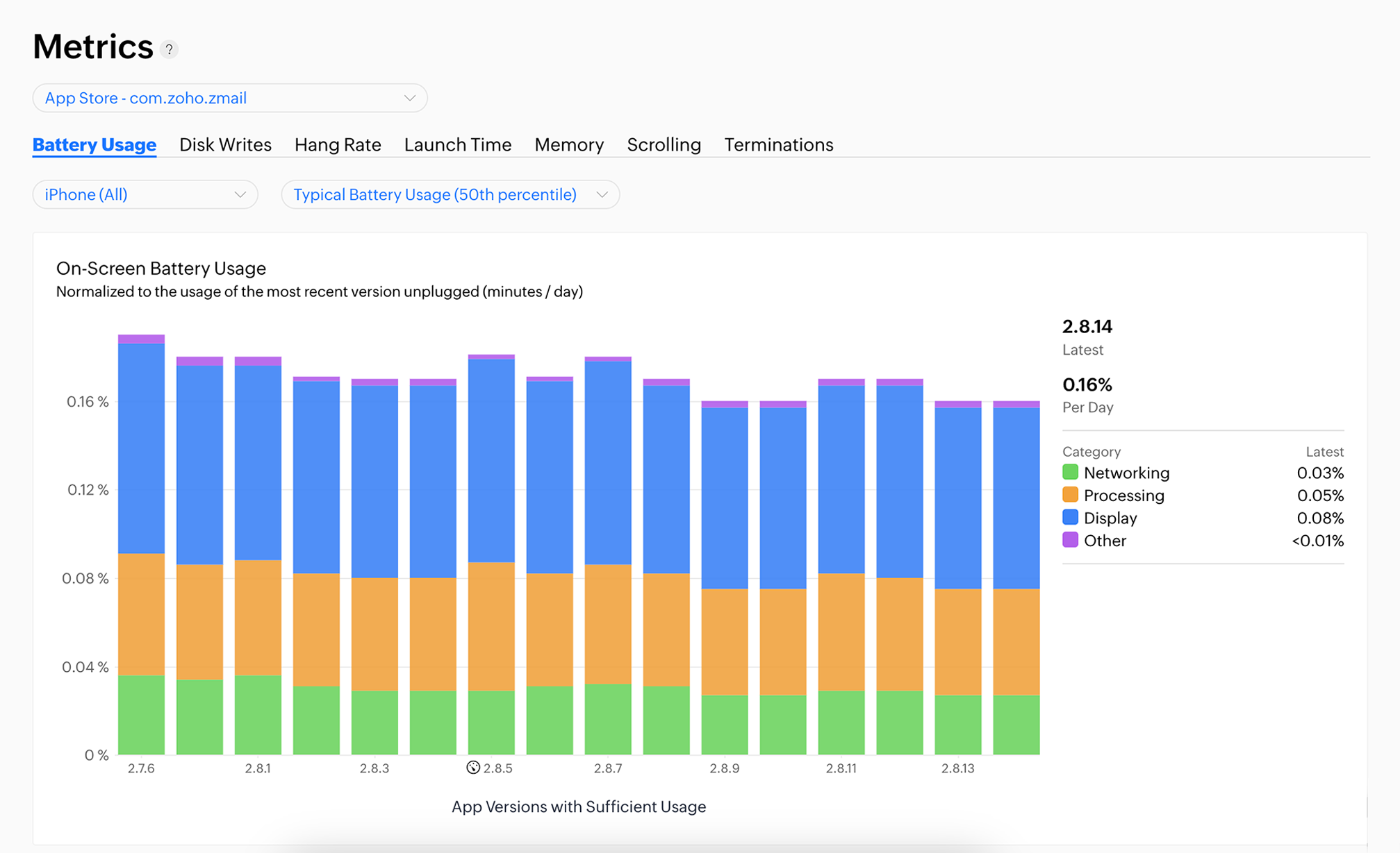 Application performance metrics