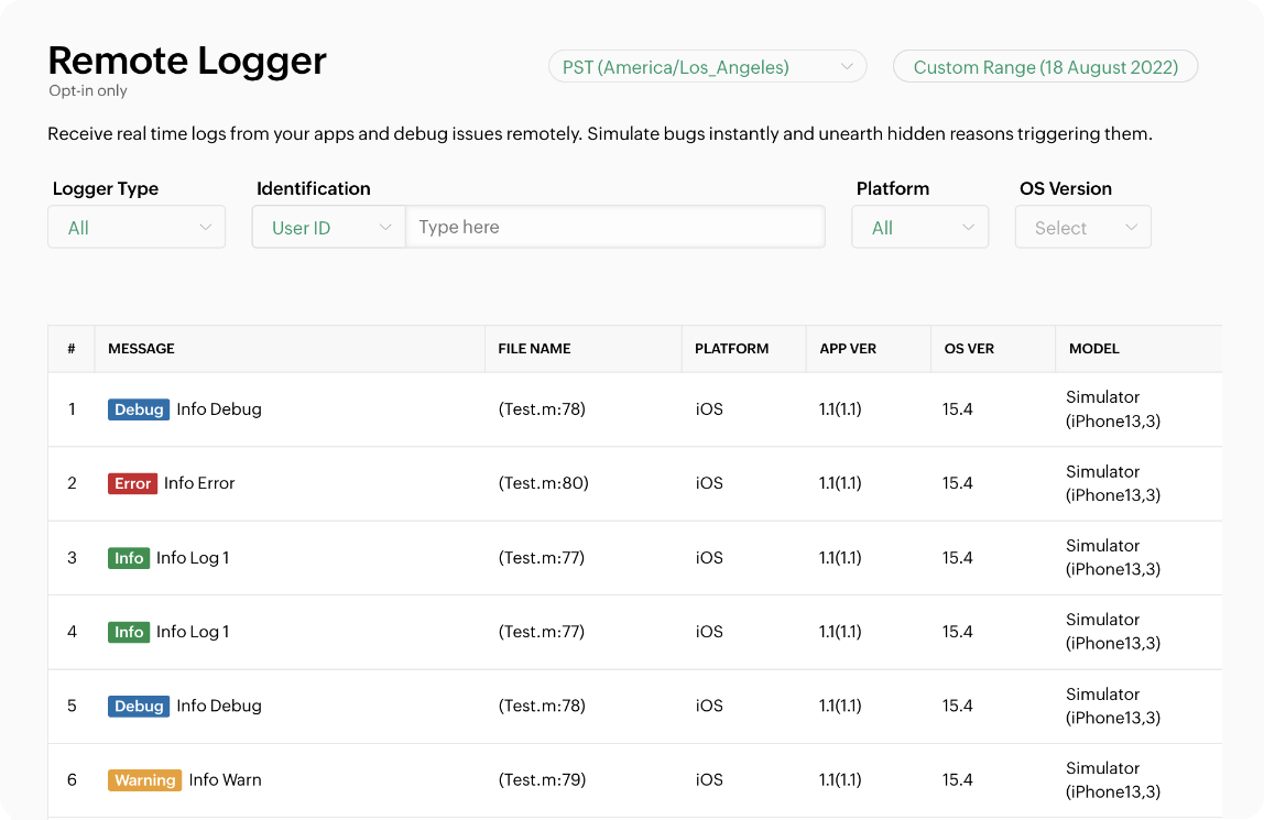 Remote blogger dashboard