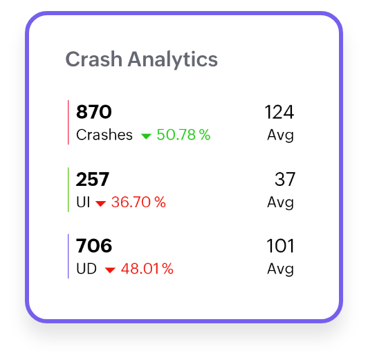 Benifits analytics
