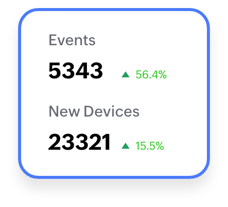 Benifits events