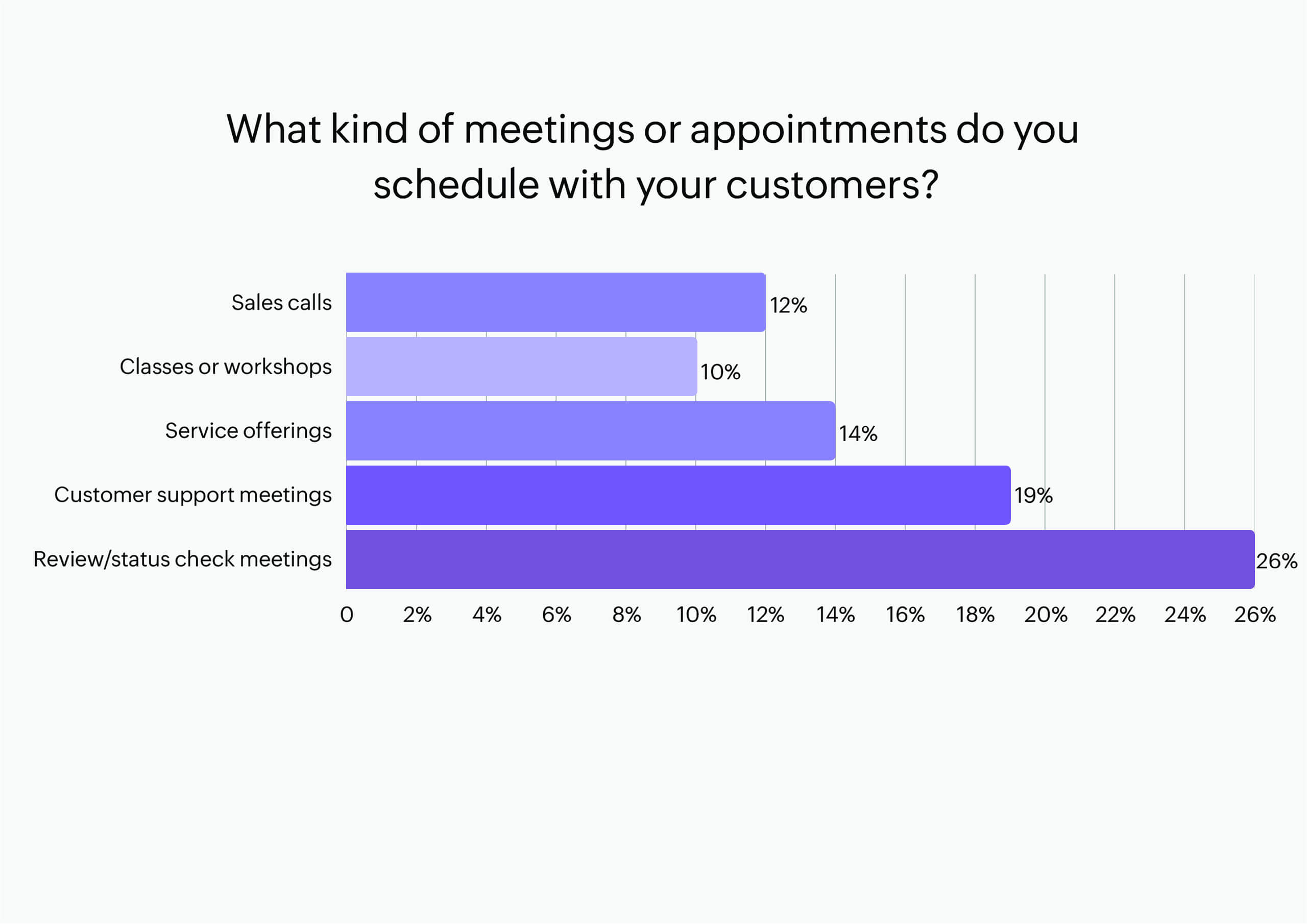 Appointment types