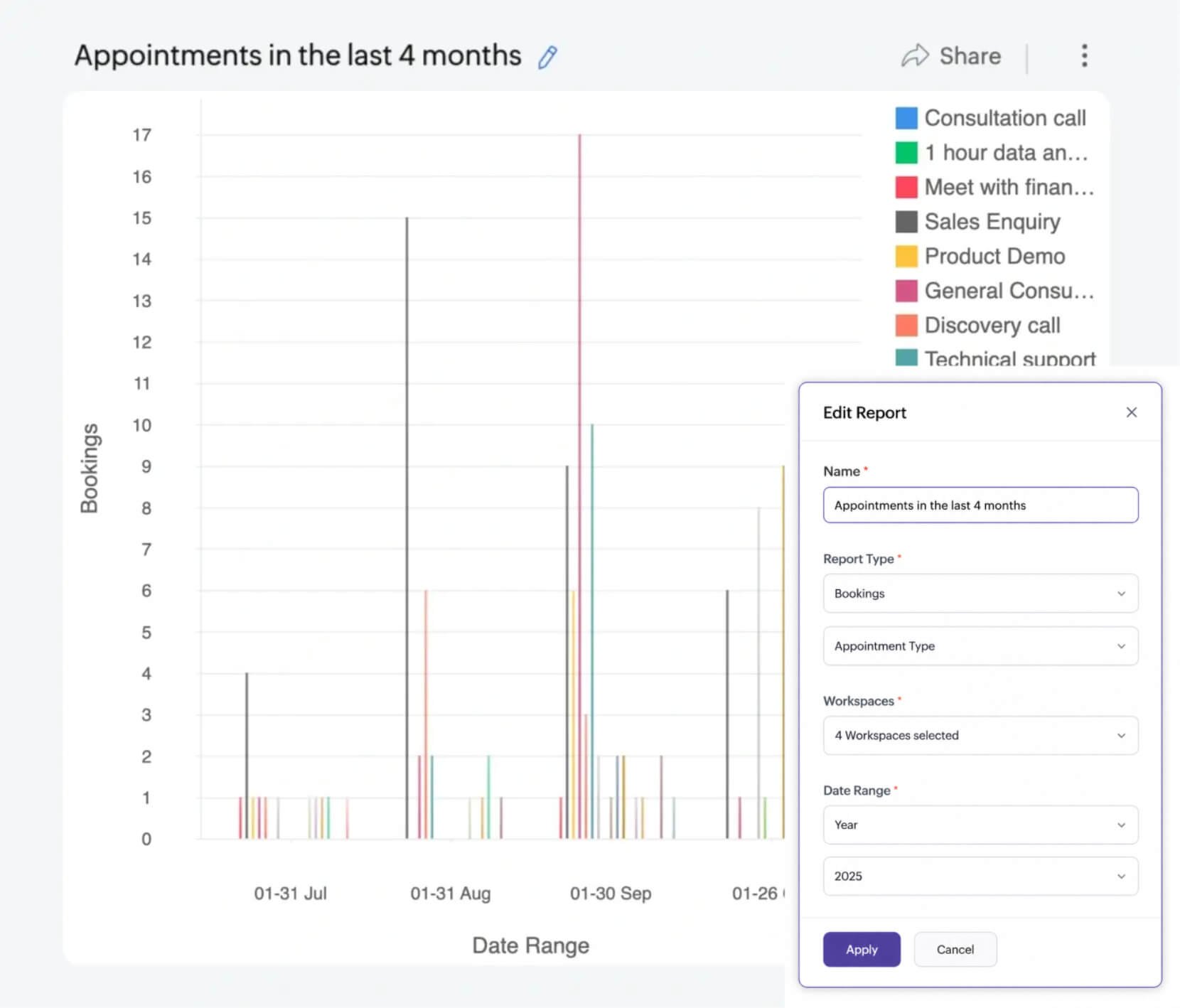 Zoho Bookings appointment report Appointment report in Zoho Bookings