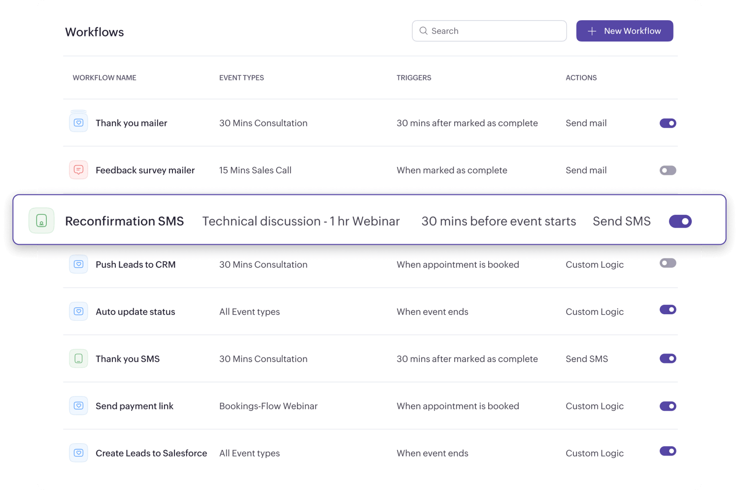 Custom workflows