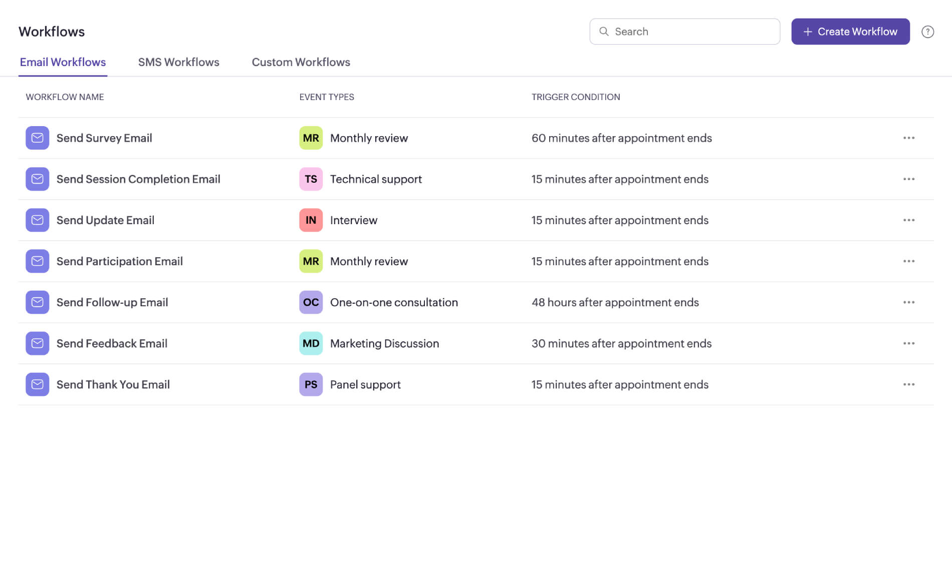 Workflows Workflows