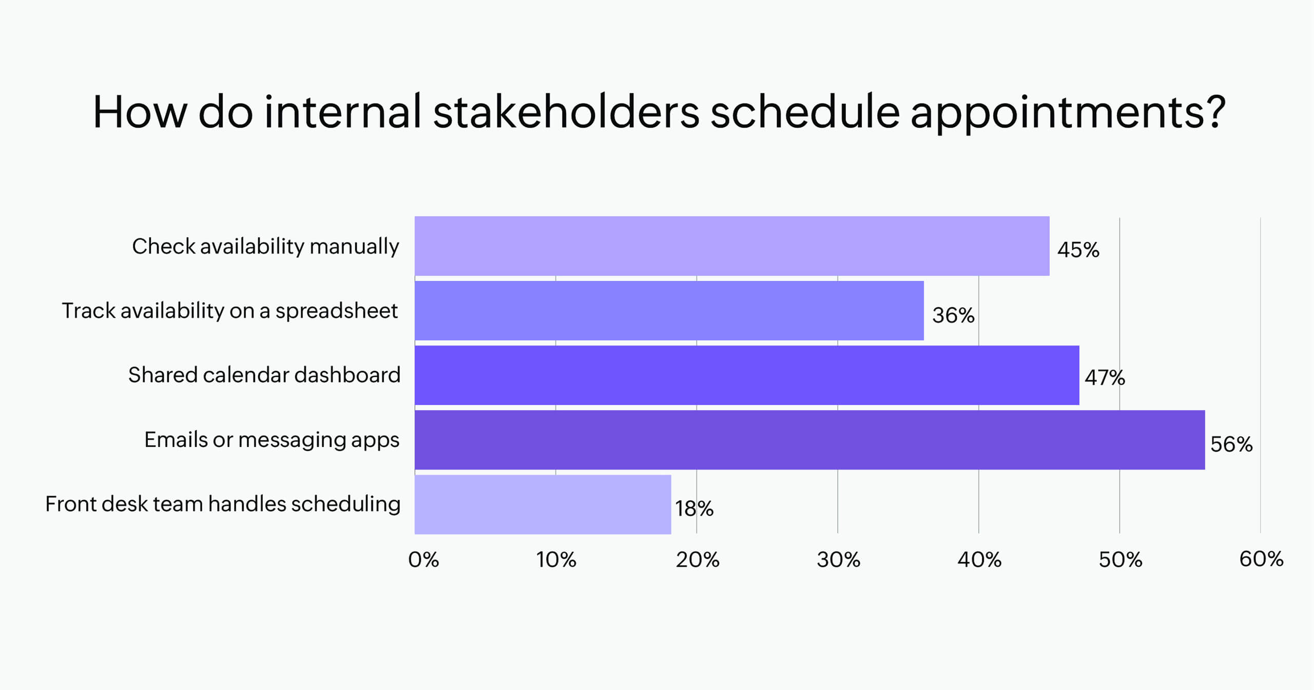 Overcoming scheduling challenges with automation
