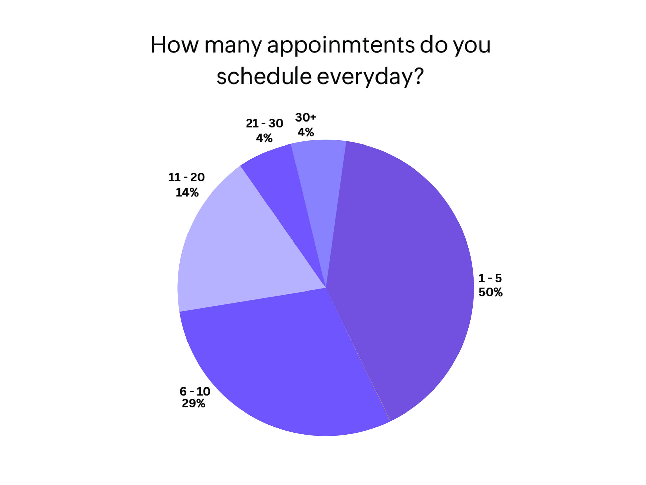 Providing an exceptional customer experience is a necessity